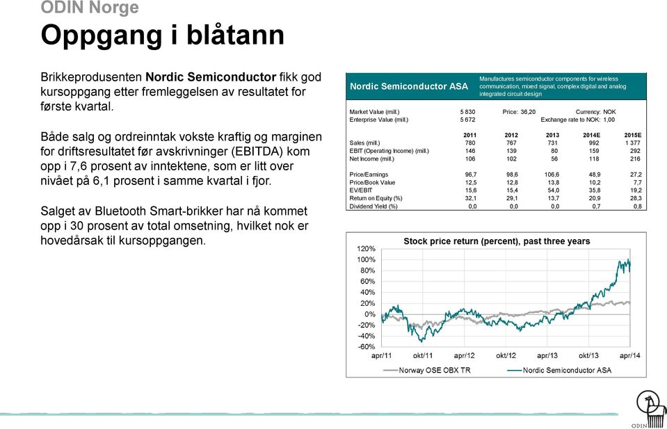 Salget av Bluetooth Smart-brikker har nå kommet opp i 30 prosent av total omsetning, hvilket nok er hovedårsak til kursoppgangen.