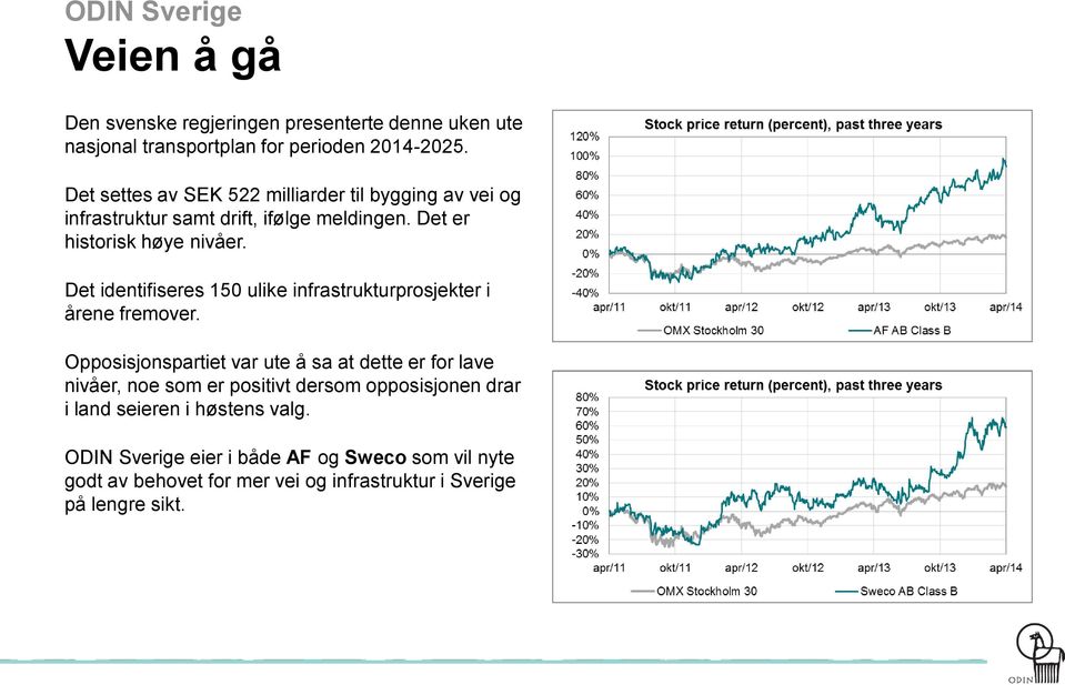 Det identifiseres 150 ulike infrastrukturprosjekter i årene fremover.