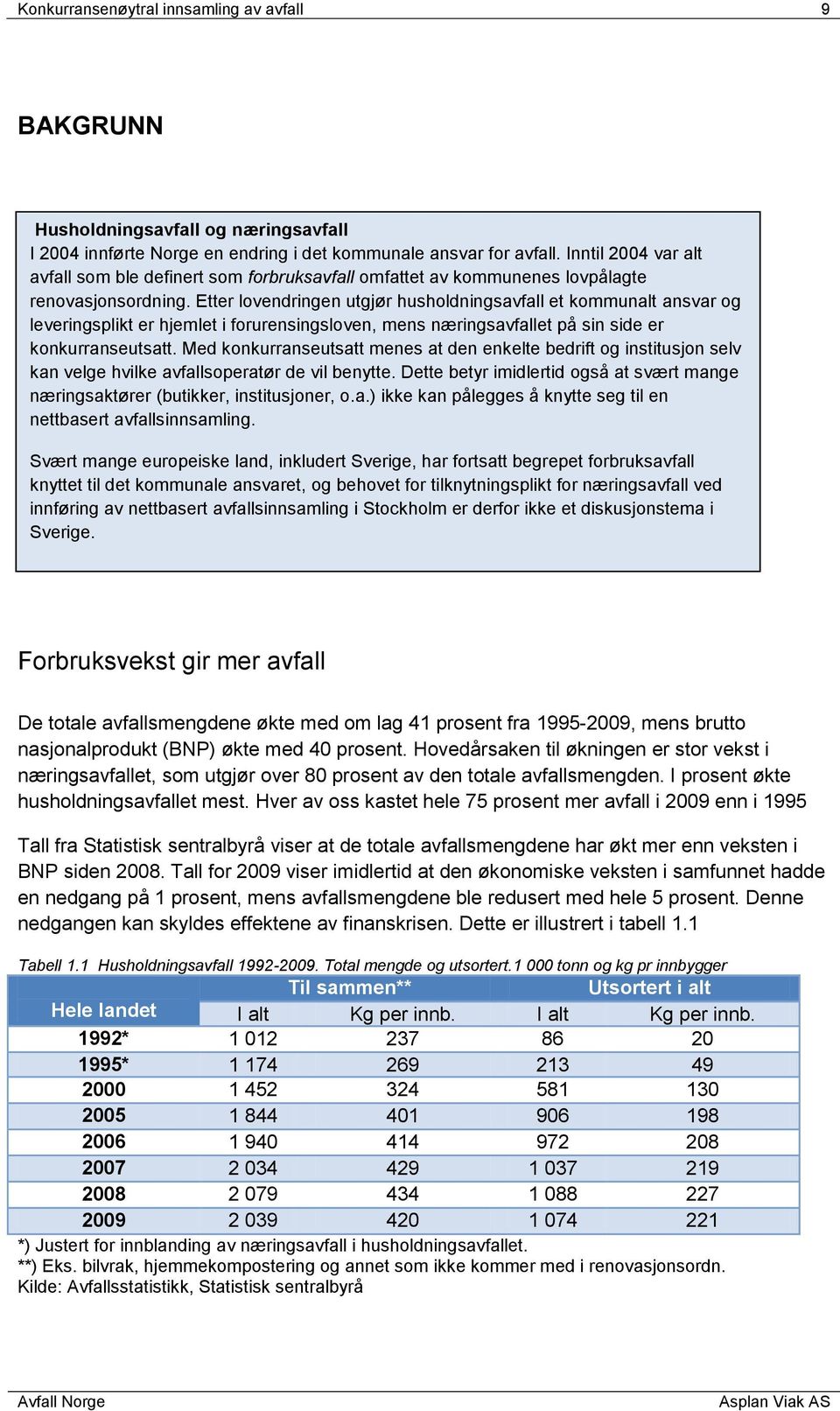 Etter lovendringen utgjør husholdningsavfall et kommunalt ansvar og leveringsplikt er hjemlet i forurensingsloven, mens næringsavfallet på sin side er konkurranseutsatt.