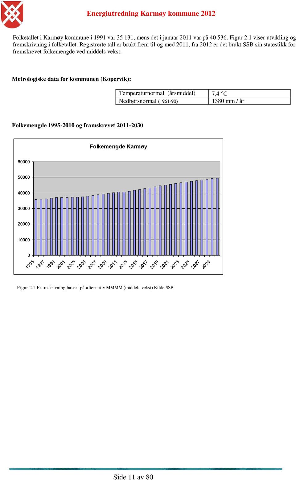 Metrologiske data for kommunen (Kopervik): Temperaturnormal (årsmiddel) Nedbørsnormal (1961-90) 7,4 C 1380 mm / år Folkemengde 1995-2010 og framskrevet 2011-2030