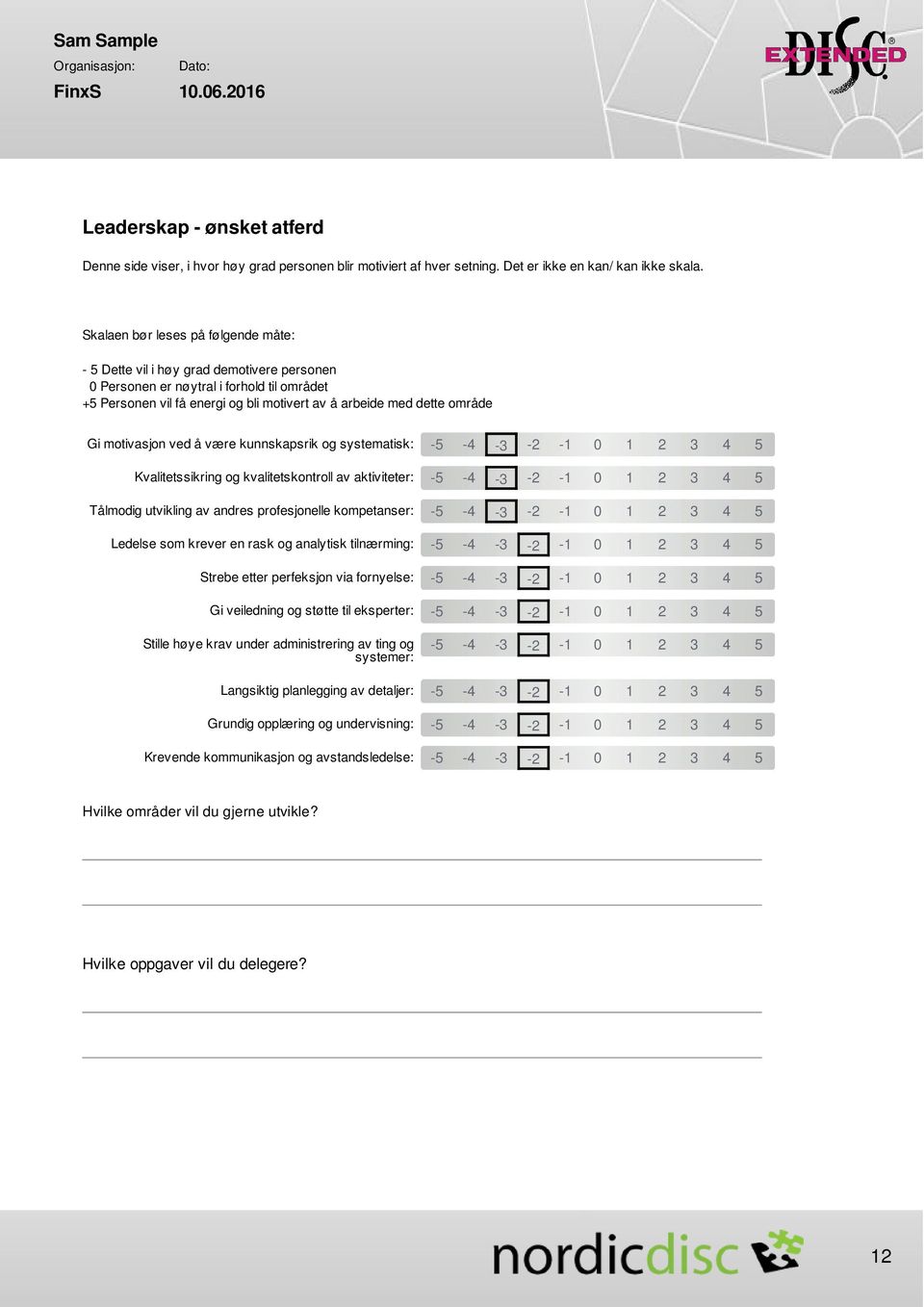 motivasjon ved å være kunnskapsrik og systematisk: -5-4 -3-2 -1 0 1 2 3 4 5 Kvalitetssikring og kvalitetskontroll av aktiviteter: -5-4 -3-2 -1 0 1 2 3 4 5 Tålmodig utvikling av andres profesjonelle