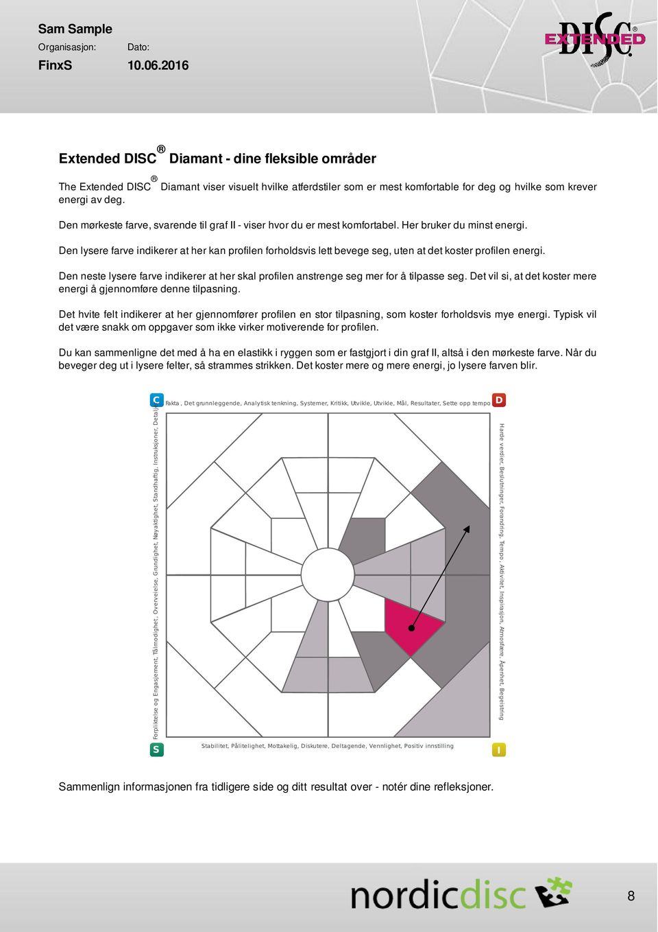 Den lysere farve indikerer at her kan profilen forholdsvis lett bevege seg, uten at det koster profilen energi.