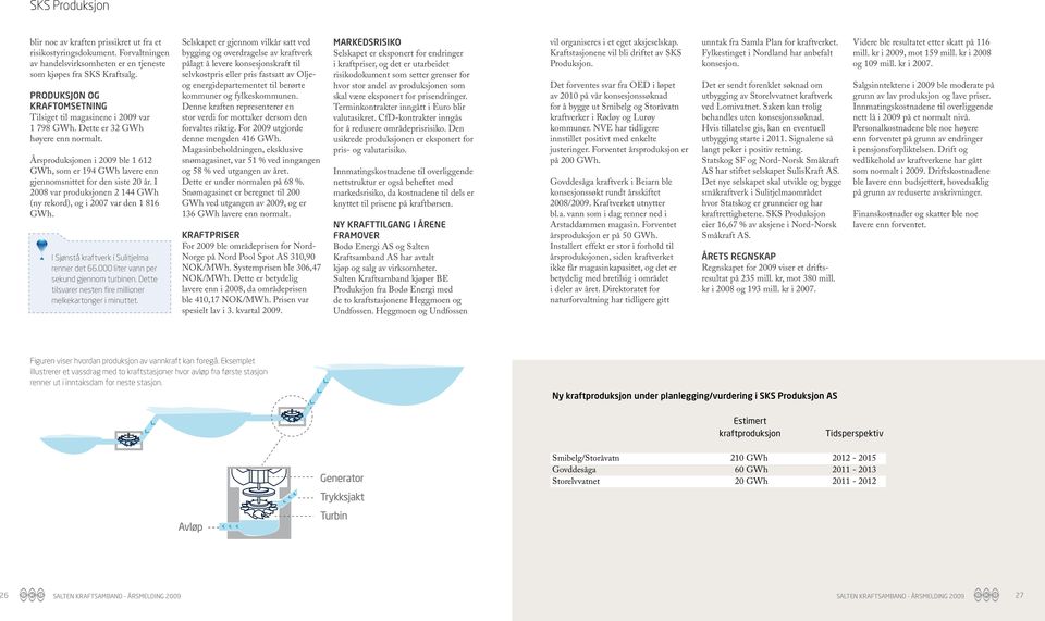 Årsproduksjonen i 2009 ble 1 612 GWh, som er 194 GWh lavere enn gjennomsnittet for den siste 20 år. I 2008 var produksjonen 2 144 GWh (ny rekord), og i 2007 var den 1 816 GWh.