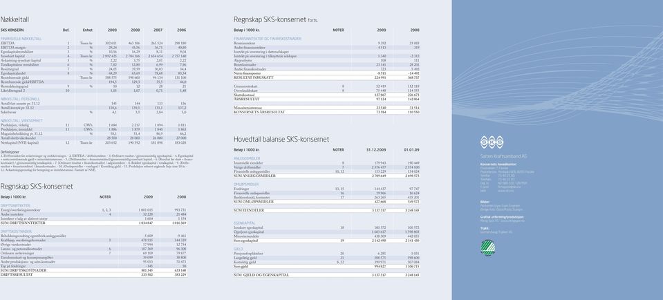 Sysselsatt kapital 4 Tusen kr 2 892 425 2 704 166 2 654 654 2 757 140 Avkastning sysselsatt kapital 5 % 2,22 3,75 2,01 2,22 Totalkapitalens rentabilitet 6 % 7,82 12,80 6,99 7,96 Resultatgrad 7 %