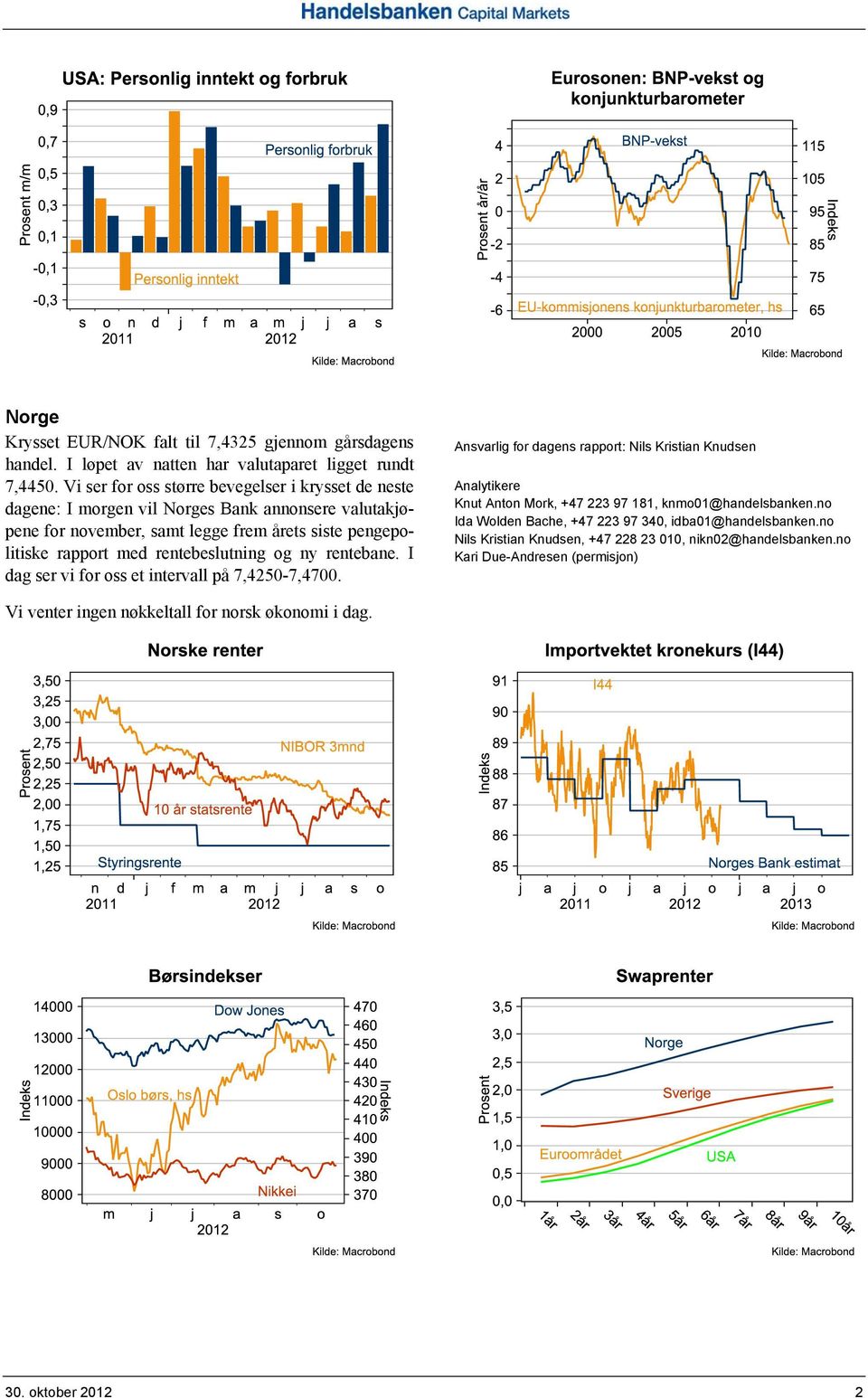 rentebeslutning og ny rentebane. I dag ser vi for oss et intervall på 7,4250-7,4700.