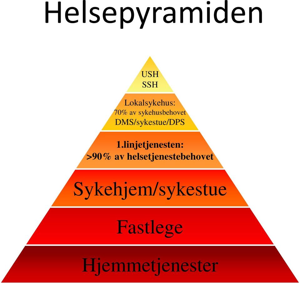 linjetjenesten: >90% av