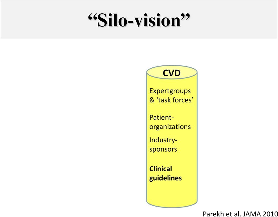 Patientorganizations