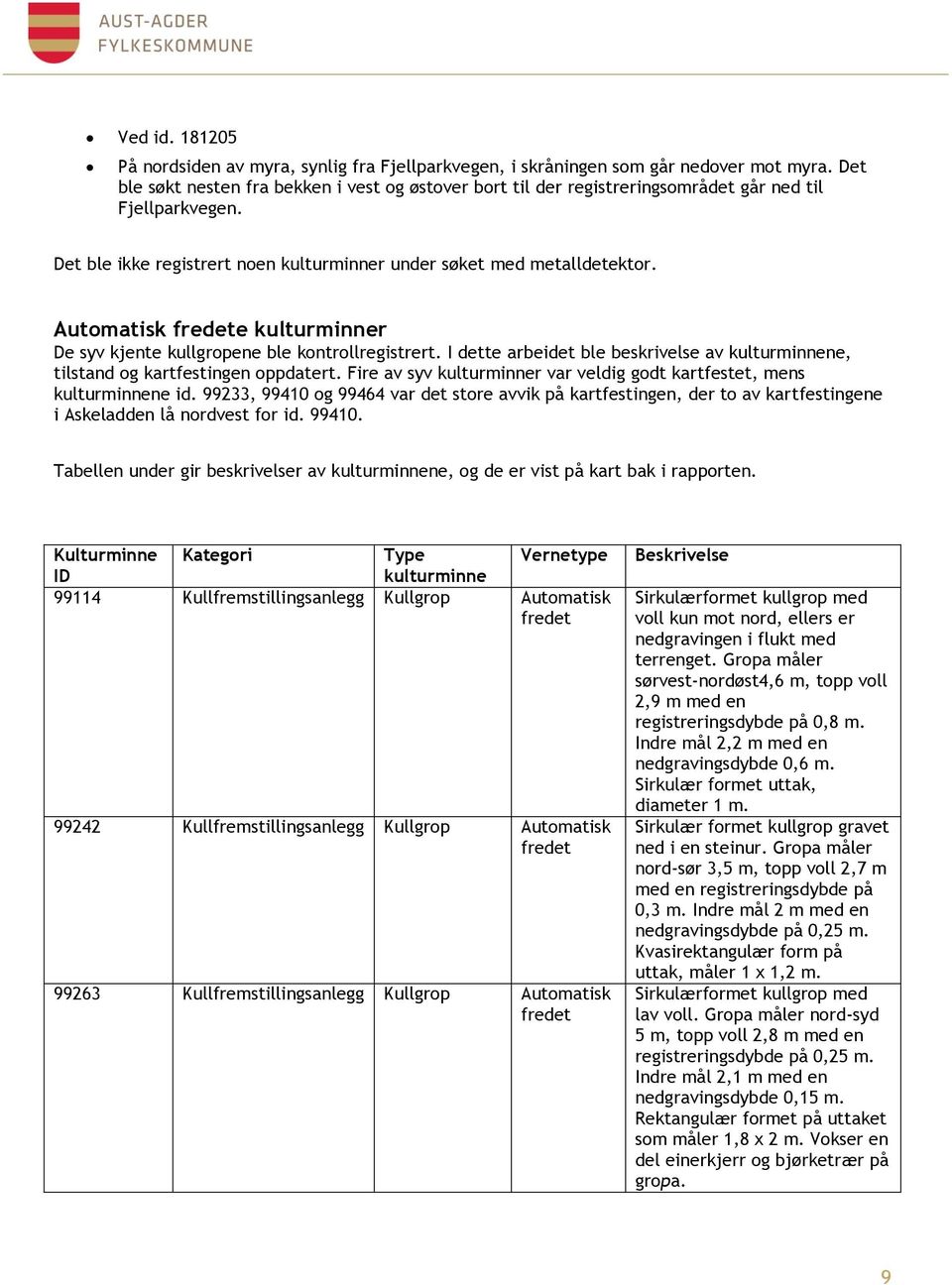 Automatisk e kulturminner De syv kjente kullgropene ble kontrollregistrert. I dette arbeidet ble beskrivelse av kulturminnene, tilstand og kartfestingen oppdatert.