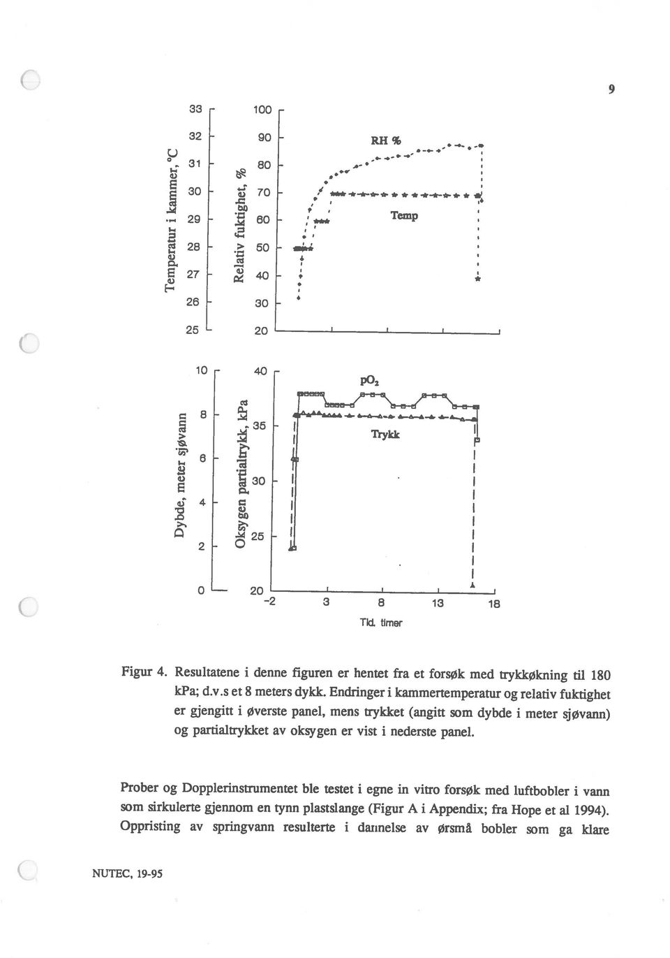 gjennom en tynn plastsiange (Figur A i Appendix; fra Hope et al 1994). kpa; d.v.s et 8 meters dykk.