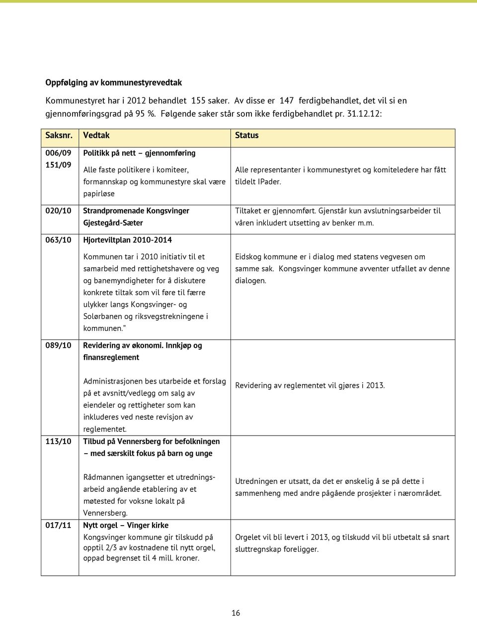 Vedtak Status 006/09 151/09 Politikk på nett gjennomføring Alle faste politikere i komiteer, formannskap og kommunestyre skal være papirløse Alle representanter i kommunestyret og komiteledere har