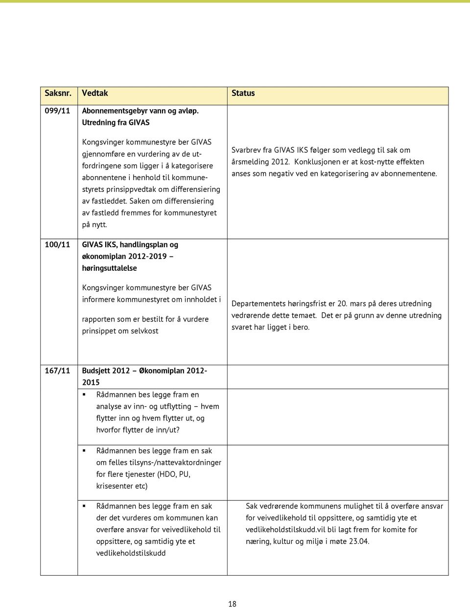 differensiering av fastleddet. Saken om differensiering av fastledd fremmes for kommunestyret på nytt. Svarbrev fra GIVAS IKS følger som vedlegg til sak om årsmelding 2012.