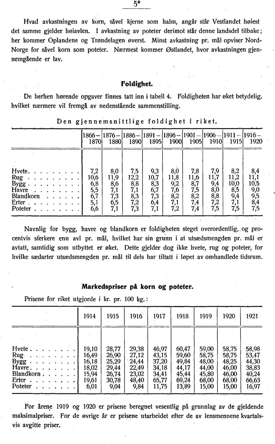 Nærmest kommer Østlandet, hvor avkastningen gjennemgående er lav. Poldighet. N herhen hørende opgaver finnes tatt inn i tabell.