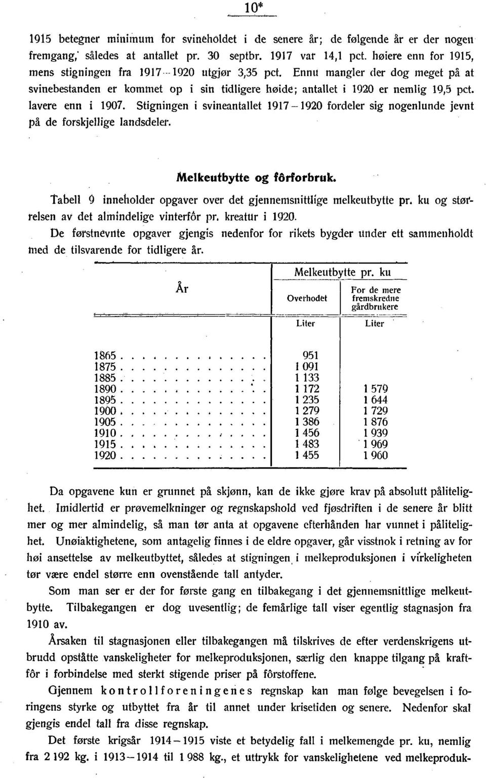 Stigningen i svineantallet 9-- 90 fordeler sig nogenlunde jevnt på de forskjellige landsdeler. Melkeutbytte og fôrforbruk.