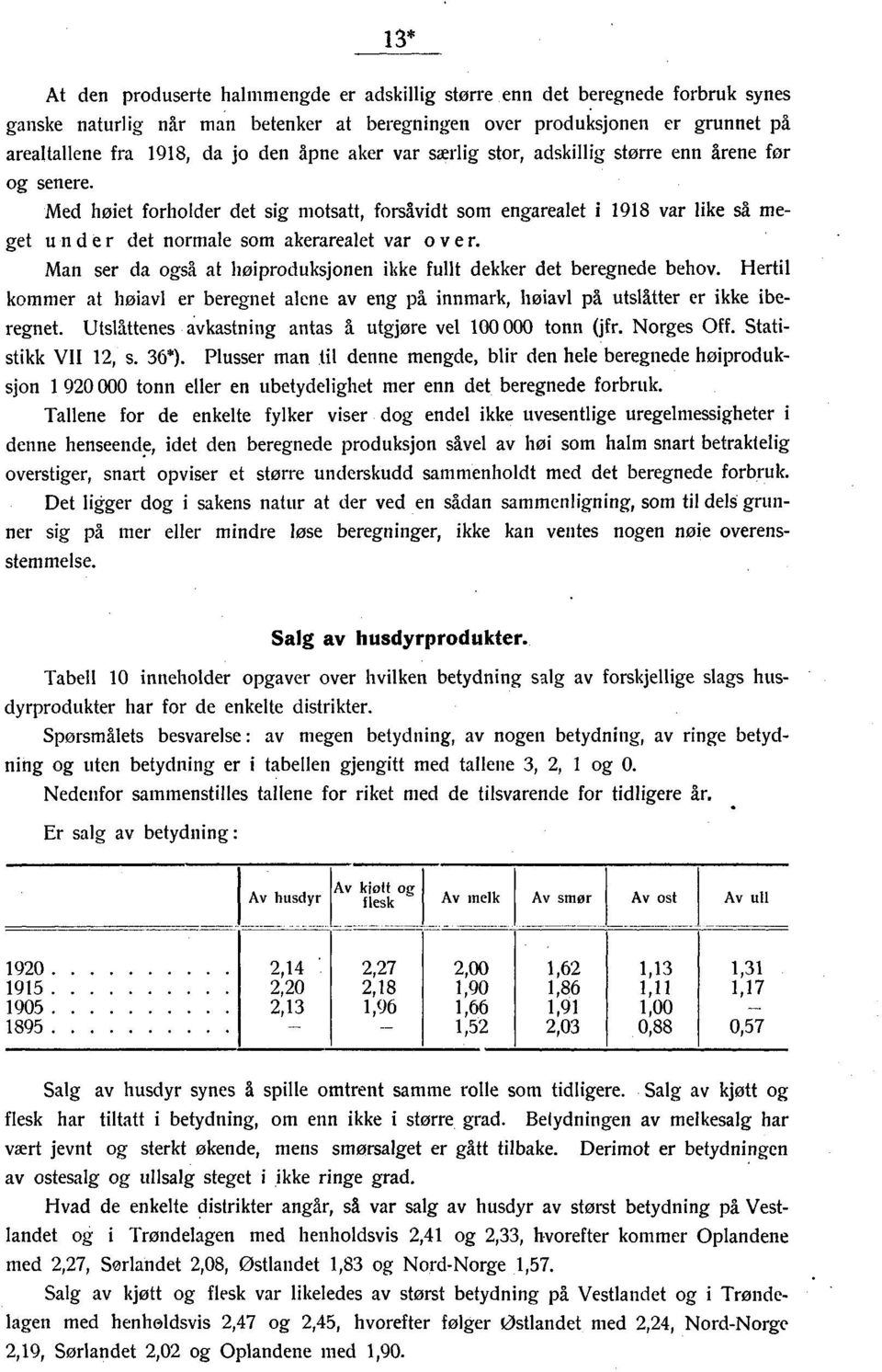 Man ser da også at hoiproduksjonen ikke fullt dekker det beregnede behov. Hertil kommer at hoiavl er beregnet alene av eng på innmark, hoiavl på utslåtter er ikke iberegnet.