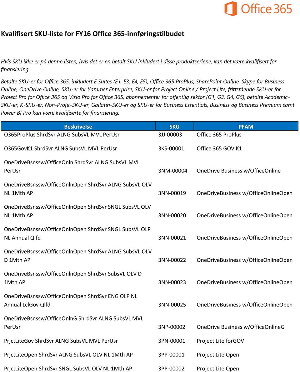 Online / Project Lite, frittstående SKU-er for Project Pro for Office 365 og Visio Pro for Office 365, abonnementer for offentlig sektor (G1, G3, G4, G5), betalte Academic- SKU-er, K-SKU-er,