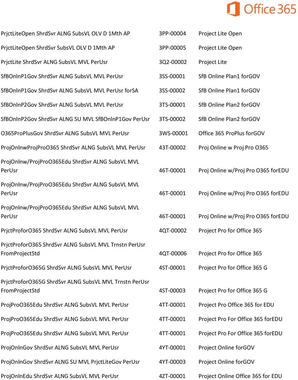 ALNG SubsVL MVL PerUsr 3TS-00001 SfB Online Plan2 forgov SfBOnlnP2Gov ShrdSvr ALNG SU MVL SfBOnlnP1Gov PerUsr 3TS-00002 SfB Online Plan2 forgov O365ProPlusGov ShrdSvr ALNG SubsVL MVL PerUsr 3WS-00001