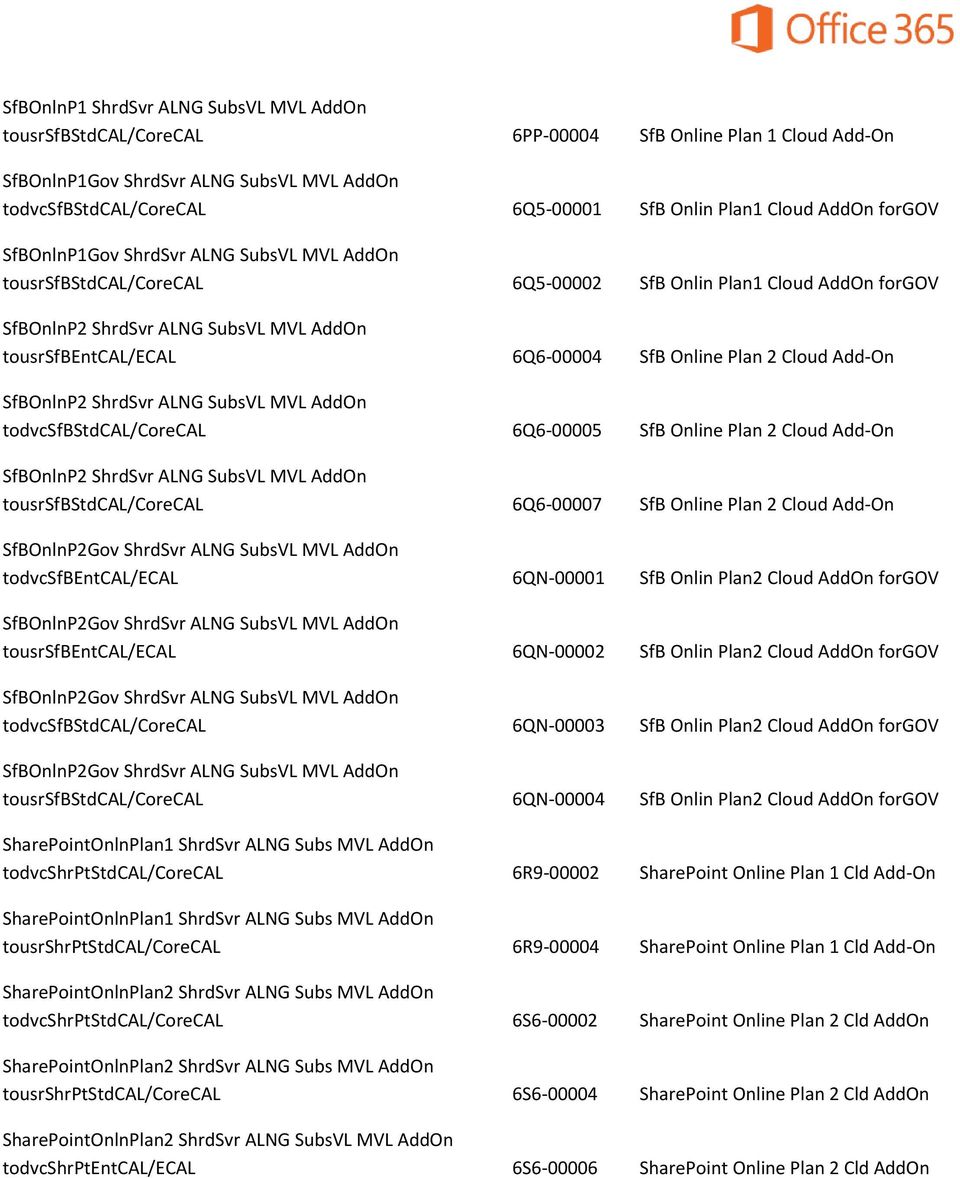 SfB Online Plan 2 Cloud Add-On SfBOnlnP2 ShrdSvr ALNG SubsVL MVL AddOn todvcsfbstdcal/corecal 6Q6-00005 SfB Online Plan 2 Cloud Add-On SfBOnlnP2 ShrdSvr ALNG SubsVL MVL AddOn tousrsfbstdcal/corecal