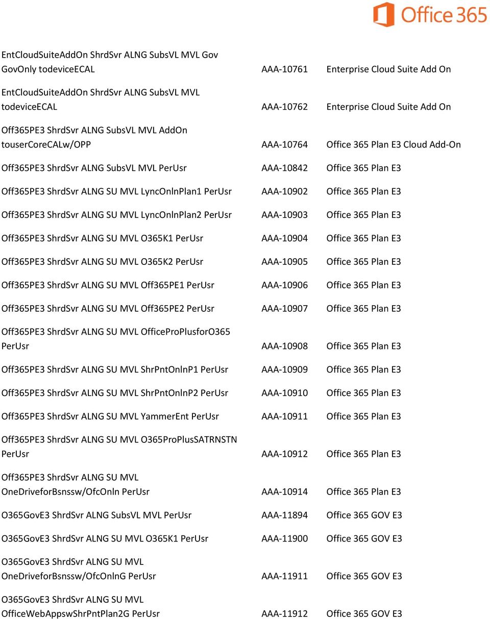 ALNG SU MVL LyncOnlnPlan1 PerUsr AAA-10902 Office 365 Plan E3 Off365PE3 ShrdSvr ALNG SU MVL LyncOnlnPlan2 PerUsr AAA-10903 Office 365 Plan E3 Off365PE3 ShrdSvr ALNG SU MVL O365K1 PerUsr AAA-10904