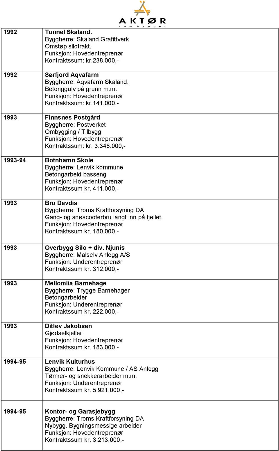 000,- 1993 Bru Devdis Gang- og snøscooterbru langt inn på fjellet. Kontraktssum kr. 180.000,- 1993 Overbygg Silo + div. Njunis Byggherre: Målselv Anlegg A/S Kontraktssum kr. 312.