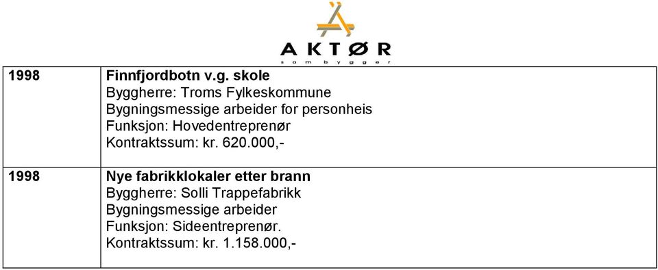 000,- 1998 Nye fabrikklokaler etter brann