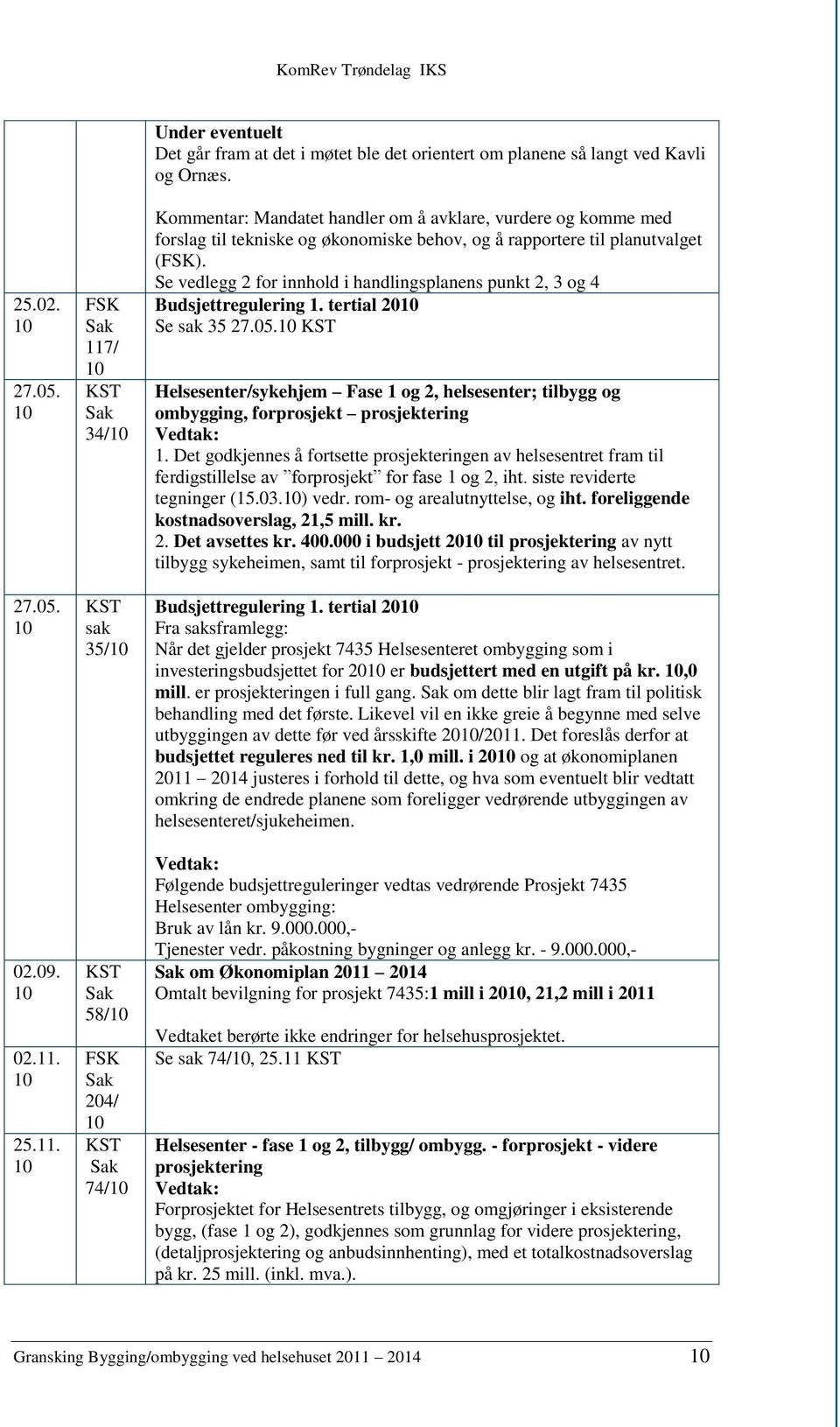 Kommentar: Mandatet handler om å avklare, vurdere og komme med forslag til tekniske og økonomiske behov, og å rapportere til planutvalget ().