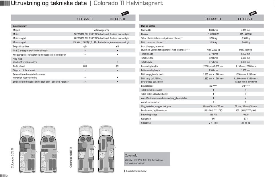 PS) 2,5 l TDI Turbodiesel, 6-trinns manuell gir Sotpartikkelfilter /O /O AL-KO bredspor dypramme chassis Kollisjonsputer for sjåfør og medpassasjeren i forsetet ABS med elektr.