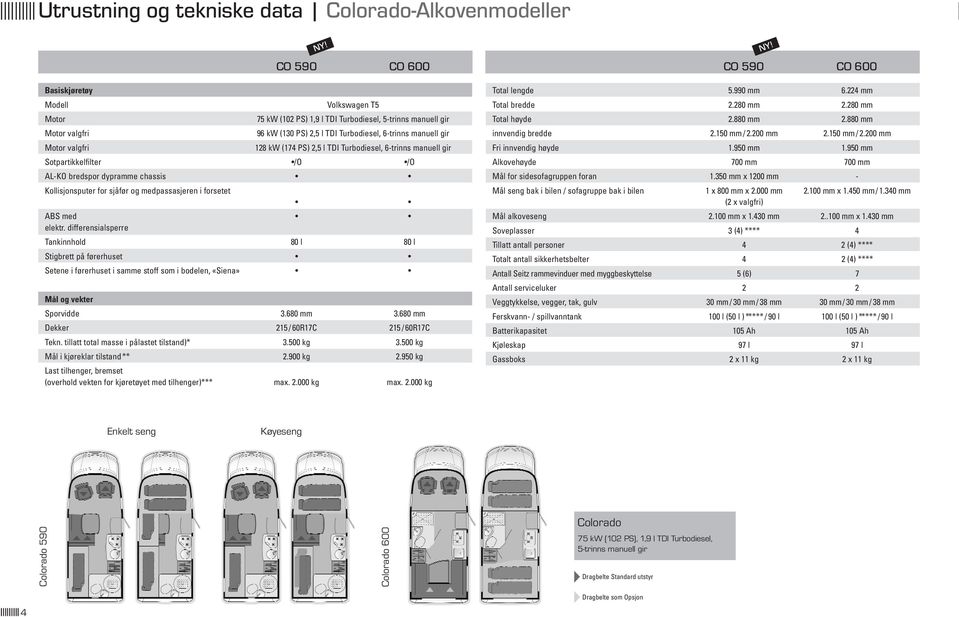 PS) 2,5 l TDI Turbodiesel, 6-trinns manuell gir Sotpartikkelfilter /O /O AL-KO bredspor dypramme chassis Kollisjonsputer for sjåfør og medpassasjeren i forsetet ABS med elektr.