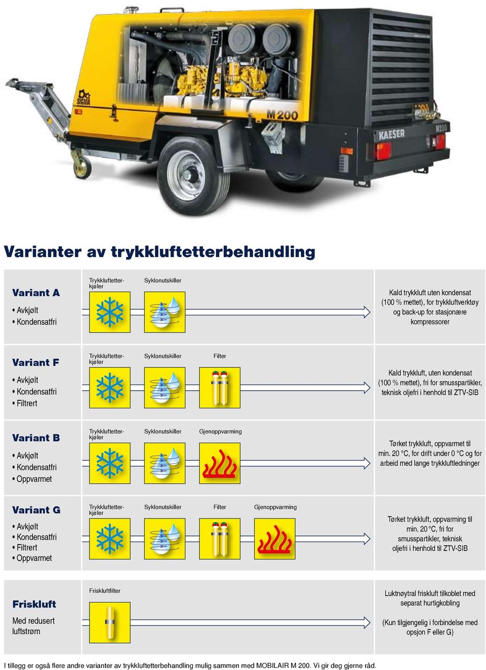 20 C, for drift under 0 C og for arbeid med lange trykkluftledninger Variant G 3730 Variant B 1550 Kald trykkluft uten kondensat (100 % mettet), for trykkluftverktøy og back-up for stasjonære