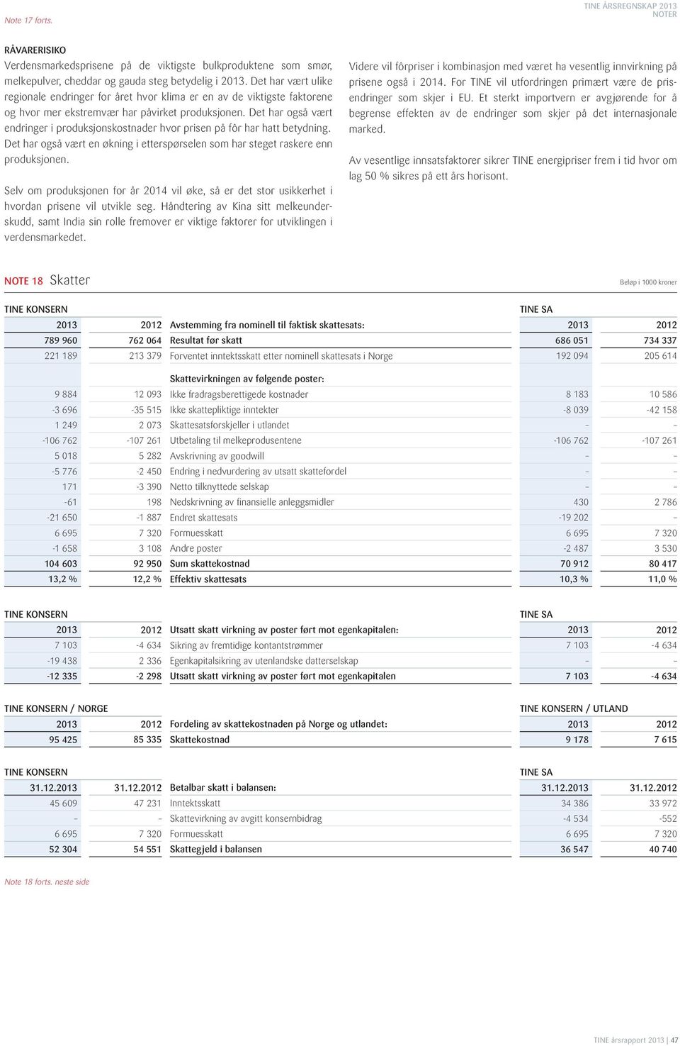 Det har også vært endringer i produksjonskostnader hvor prisen på fôr har hatt betydning. Det har også vært en økning i etterspørselen som har steget raskere enn produksjonen.