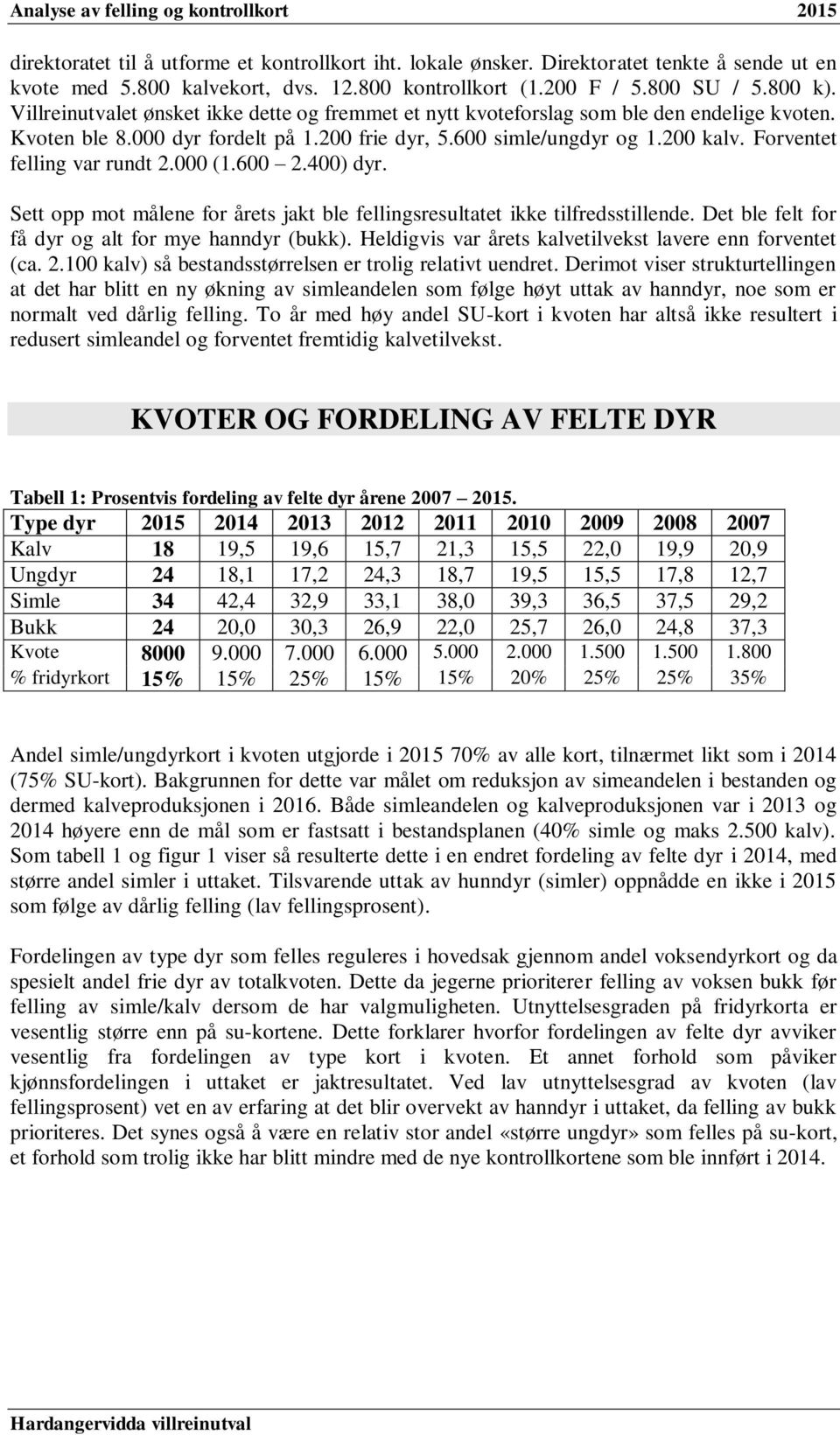 Forventet felling var rundt 2.000 (1.600 2.400) dyr. Sett opp mot målene for årets jakt ble fellingsresultatet ikke tilfredsstillende. Det ble felt for få dyr og alt for mye hanndyr (bukk).