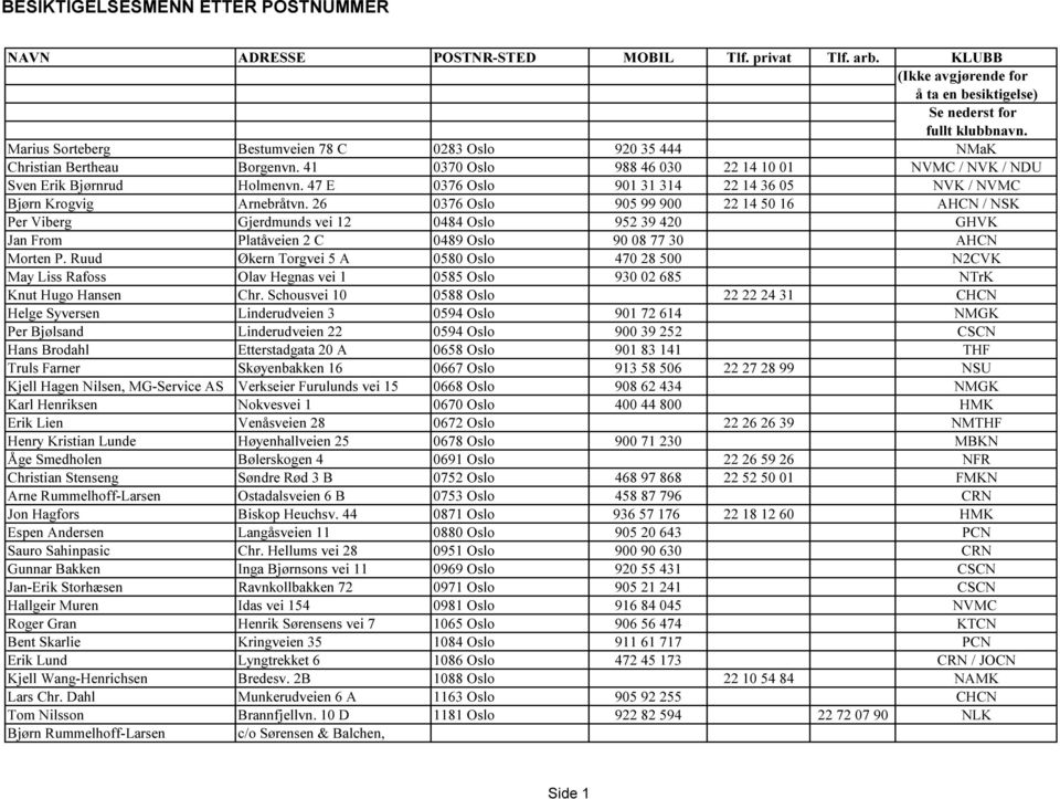 47 E 0376 Oslo 901 31 314 22 14 36 05 NVK / NVMC Bjørn Krogvig Arnebråtvn.