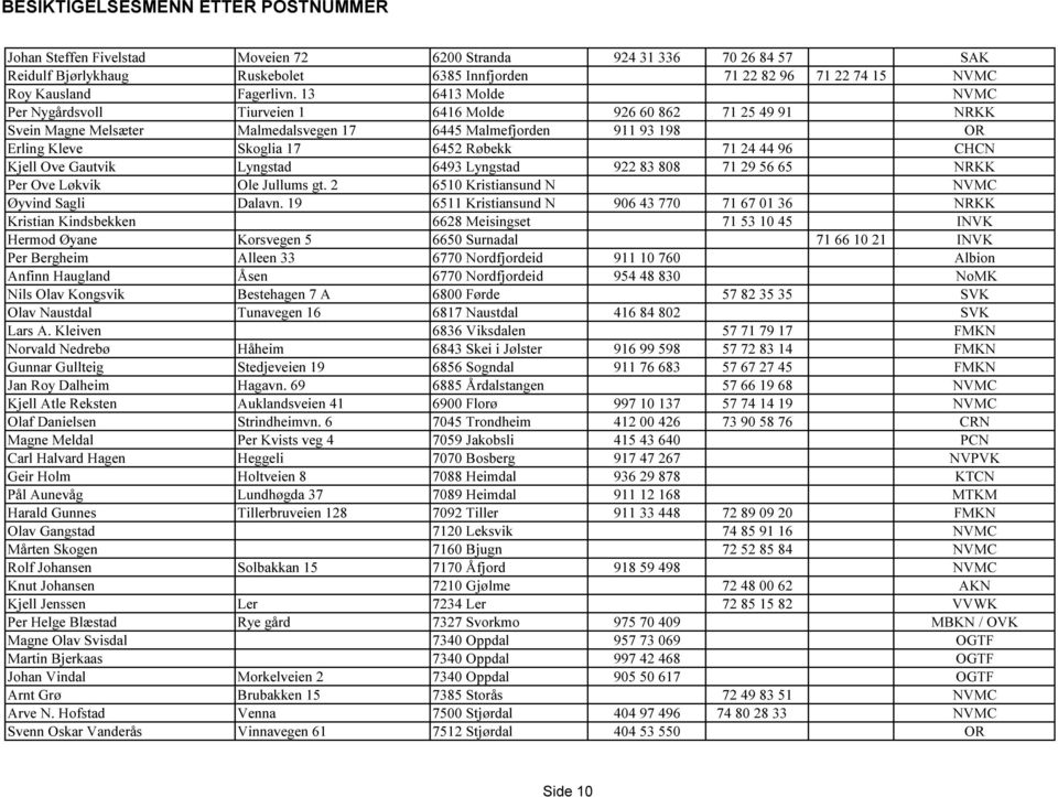 44 96 CHCN Kjell Ove Gautvik Lyngstad 6493 Lyngstad 922 83 808 71 29 56 65 NRKK Per Ove Løkvik Ole Jullums gt. 2 6510 Kristiansund N NVMC Øyvind Sagli Dalavn.