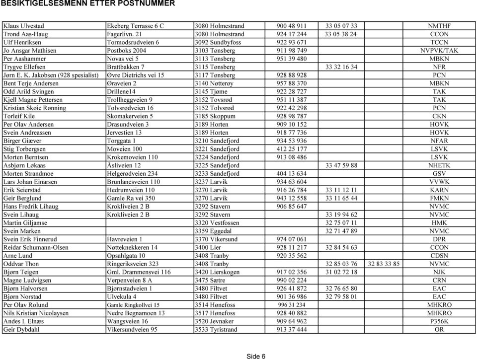 vei 5 3113 Tønsberg 951 39 480 MBKN Trygve Ellefsen Brattbakken 7 3115 Tønsberg 33 32 16 34 NFR Jørn E. K.