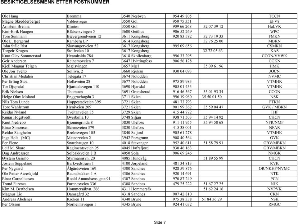 Bergerud Ramberg LP 3614 Kongsberg 32 76 25 00 MBKN John Ståle Rist Skavangerveien 52 3617 Kongsberg 995 09 656 CSMKN Torgeir Krogen Stollveien 10 3617 Kongsberg 32 72 05 63 KAS Knut Olav Sommerstad