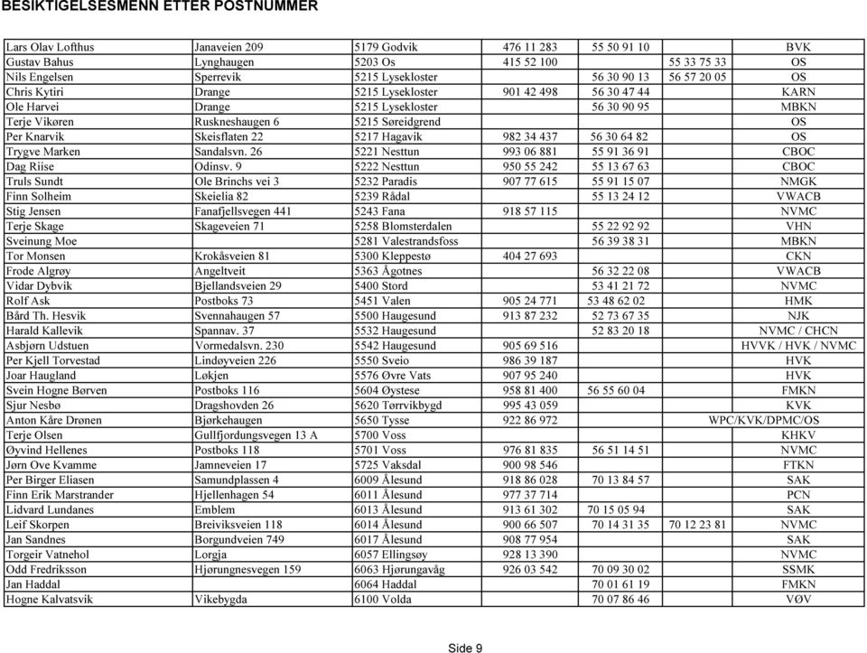Hagavik 982 34 437 56 30 64 82 OS Trygve Marken Sandalsvn. 26 5221 Nesttun 993 06 881 55 91 36 91 CBOC Dag Riise Odinsv.