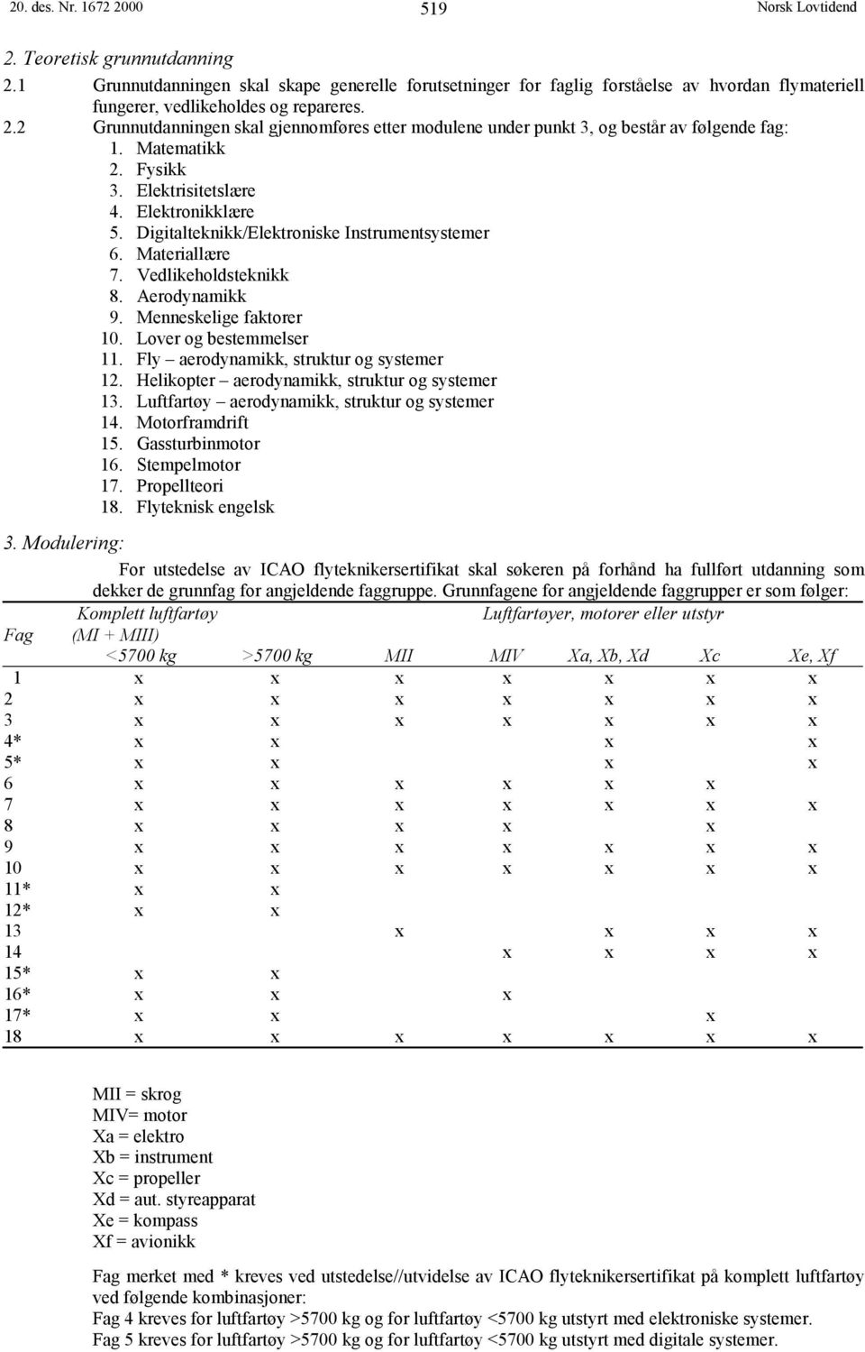 Lover og bestemmelser 11. Fly aerodynamikk, struktur og systemer 12. Helikopter aerodynamikk, struktur og systemer 13. Luftfartøy aerodynamikk, struktur og systemer 14. Motorframdrift 15.