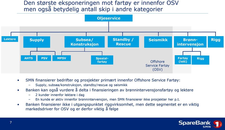 subsea/konstruksjon, standby/rescue og seismikk Banken kan også vurdere å delta i finansieringen av brønnintervensjonsfartøy og lektere 2 kunder innenfor lektere i dag En kunde er aktiv