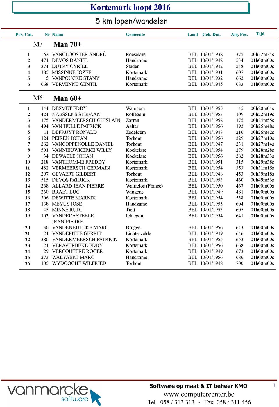 Waregem BEL 10/01/1955 45 00h20m04s 2 424 NAESSENS STEFAAN Rollegem BEL 10/01/1953 109 00h22m19s 3 175 VANDERMEERSCH GHISLAIN Zarren BEL 10/01/1952 175 00h24m55s 4 494 VAN HULLE PATRICK Aalter BEL