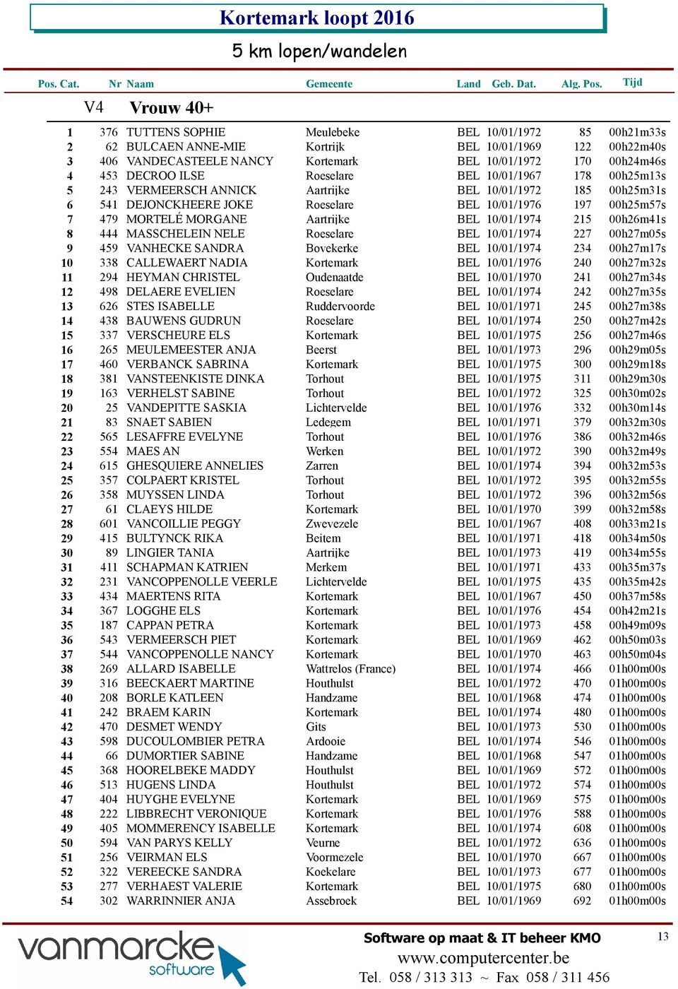 MORGANE Aartrijke BEL 10/01/1974 215 00h26m41s 8 444 MASSCHELEIN NELE Roeselare BEL 10/01/1974 227 00h27m05s 9 459 VANHECKE SANDRA Bovekerke BEL 10/01/1974 234 00h27m17s 10 338 CALLEWAERT NADIA