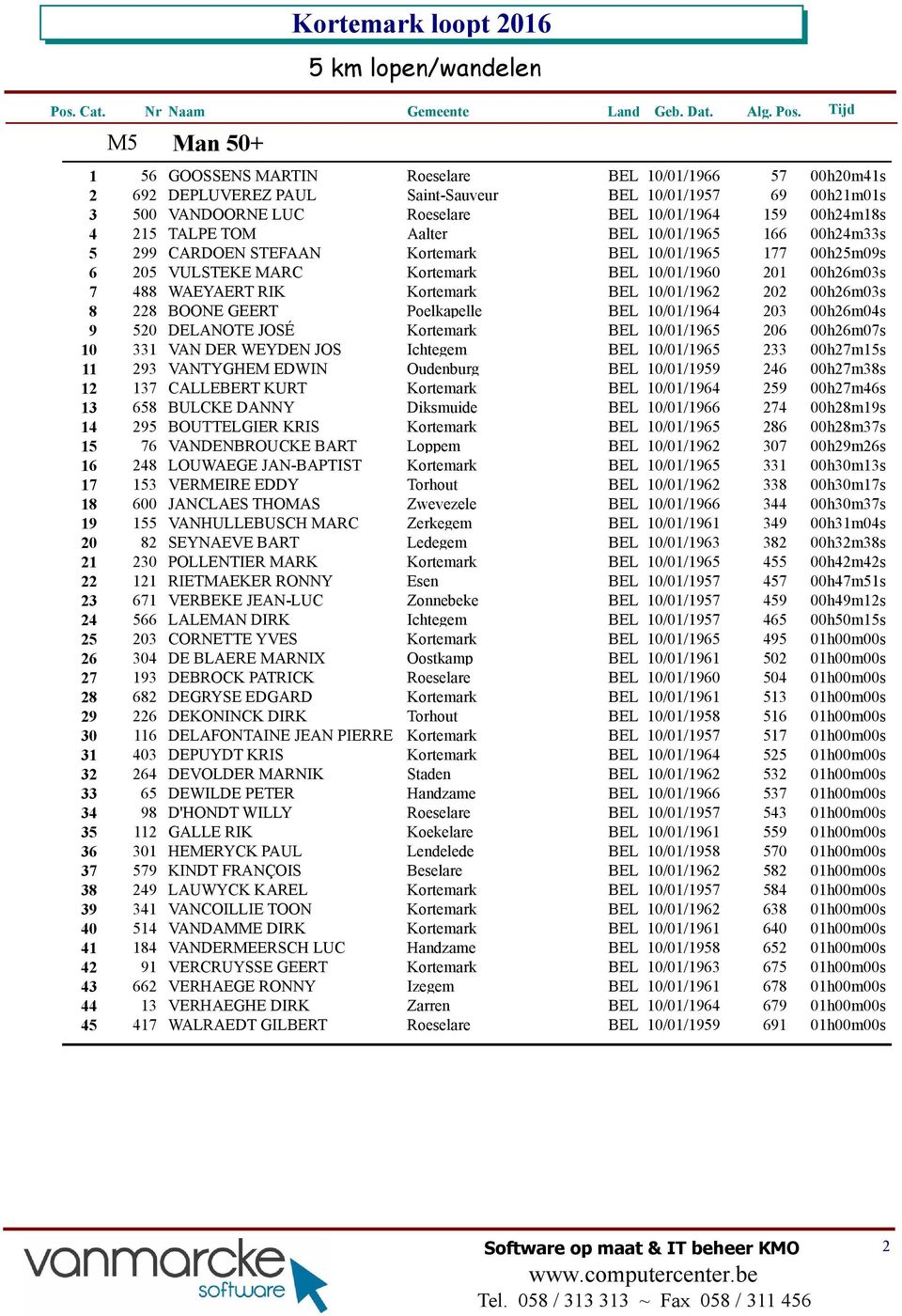 10/01/1962 202 00h26m03s 8 228 BOONE GEERT Poelkapelle BEL 10/01/1964 203 00h26m04s 9 520 DELANOTE JOSÉ Kortemark BEL 10/01/1965 206 00h26m07s 10 331 VAN DER WEYDEN JOS Ichtegem BEL 10/01/1965 233