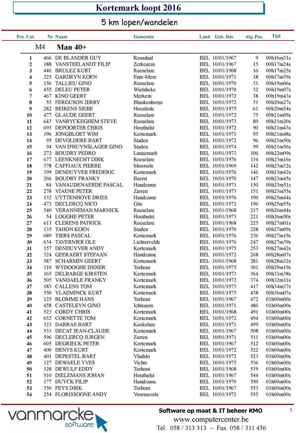 00h19m43s 8 55 FERGUSON JERRY Blankenberge BEL 10/01/1972 51 00h20m27s 9 282 BEIRENS SIEBE Hooglede BEL 10/01/1975 61 00h20m54s 10 477 GLAUDE GEERT Roeselare BEL 10/01/1972 75 00h21m09s 11 643