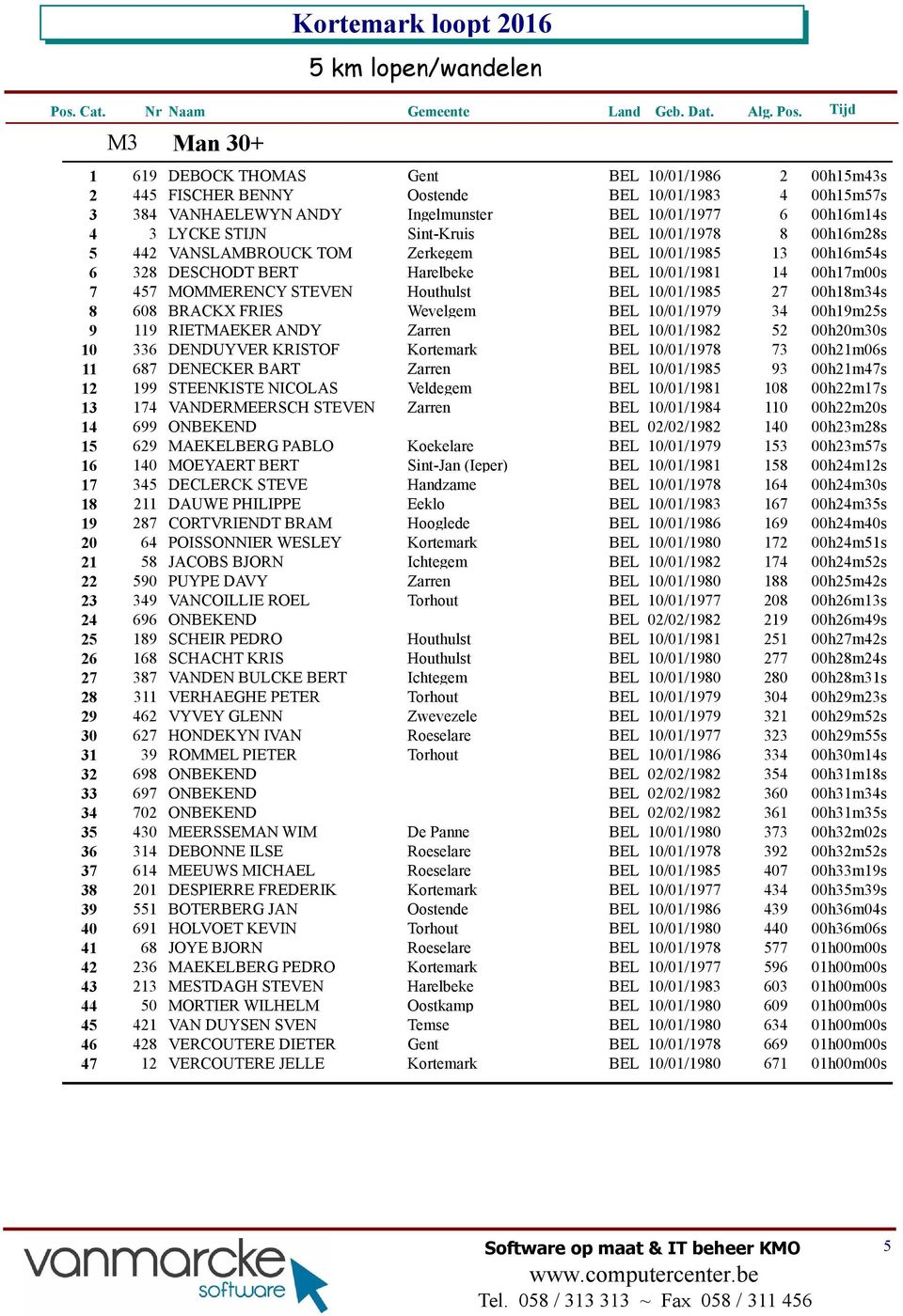 10/01/1985 27 00h18m34s 8 608 BRACKX FRIES Wevelgem BEL 10/01/1979 34 00h19m25s 9 119 RIETMAEKER ANDY Zarren BEL 10/01/1982 52 00h20m30s 10 336 DENDUYVER KRISTOF Kortemark BEL 10/01/1978 73 00h21m06s