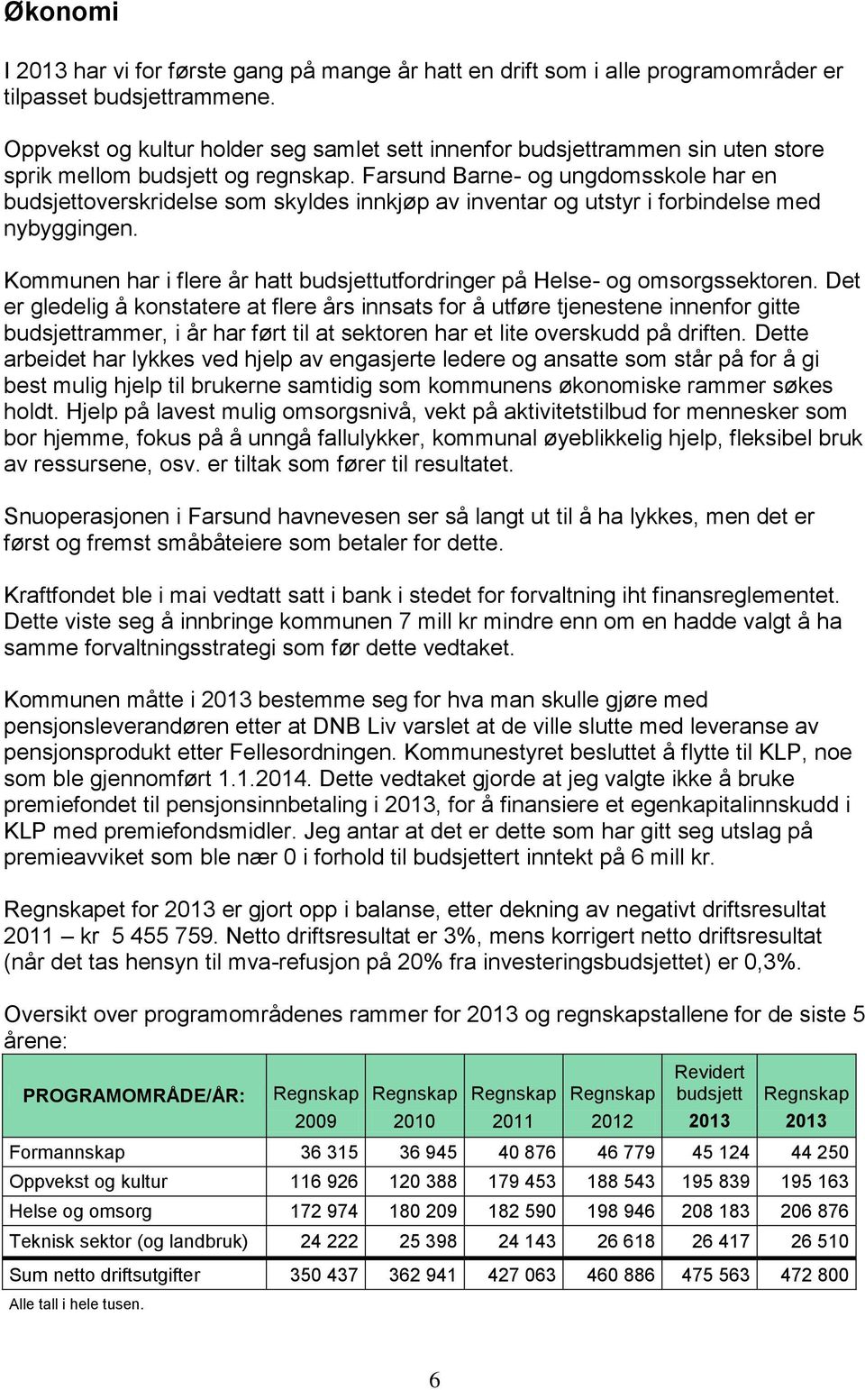 Farsund Barne- og ungdomsskole har en budsjettoverskridelse som skyldes innkjøp av inventar og utstyr i forbindelse med nybyggingen.