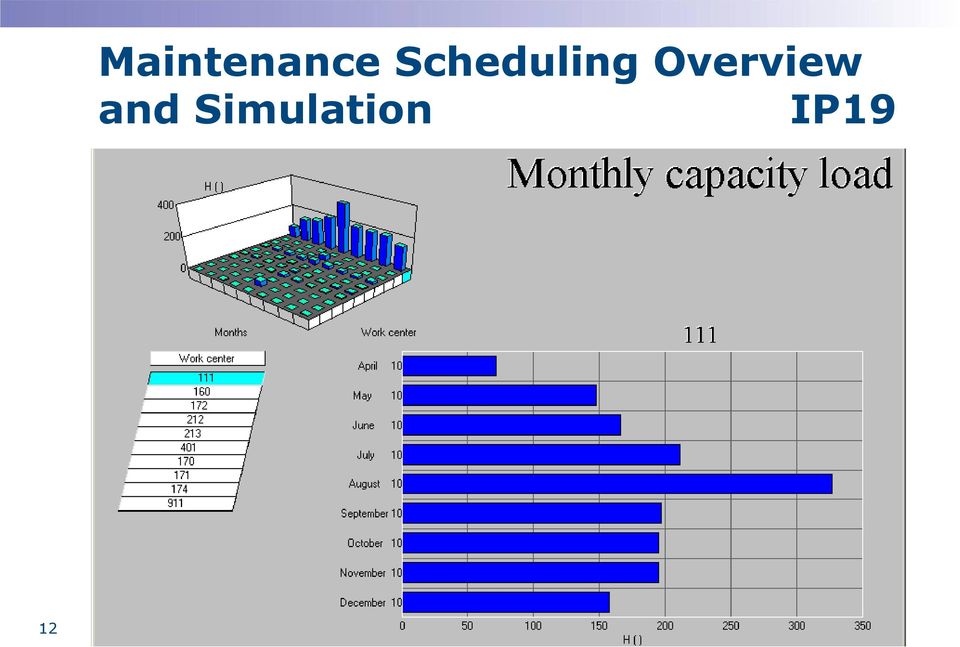 Scheduling