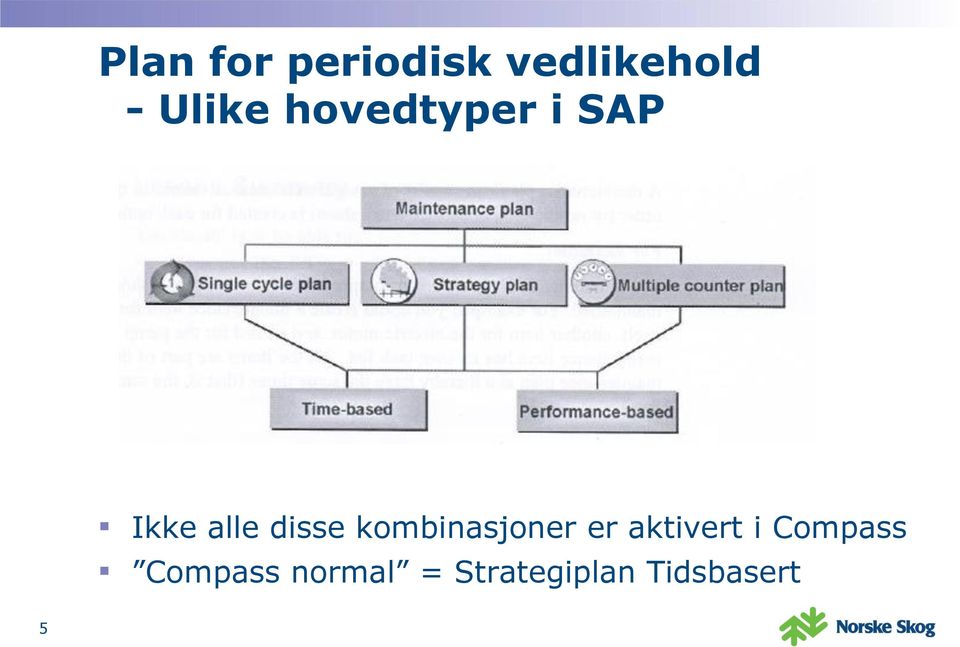 disse kombinasjoner er aktivert i