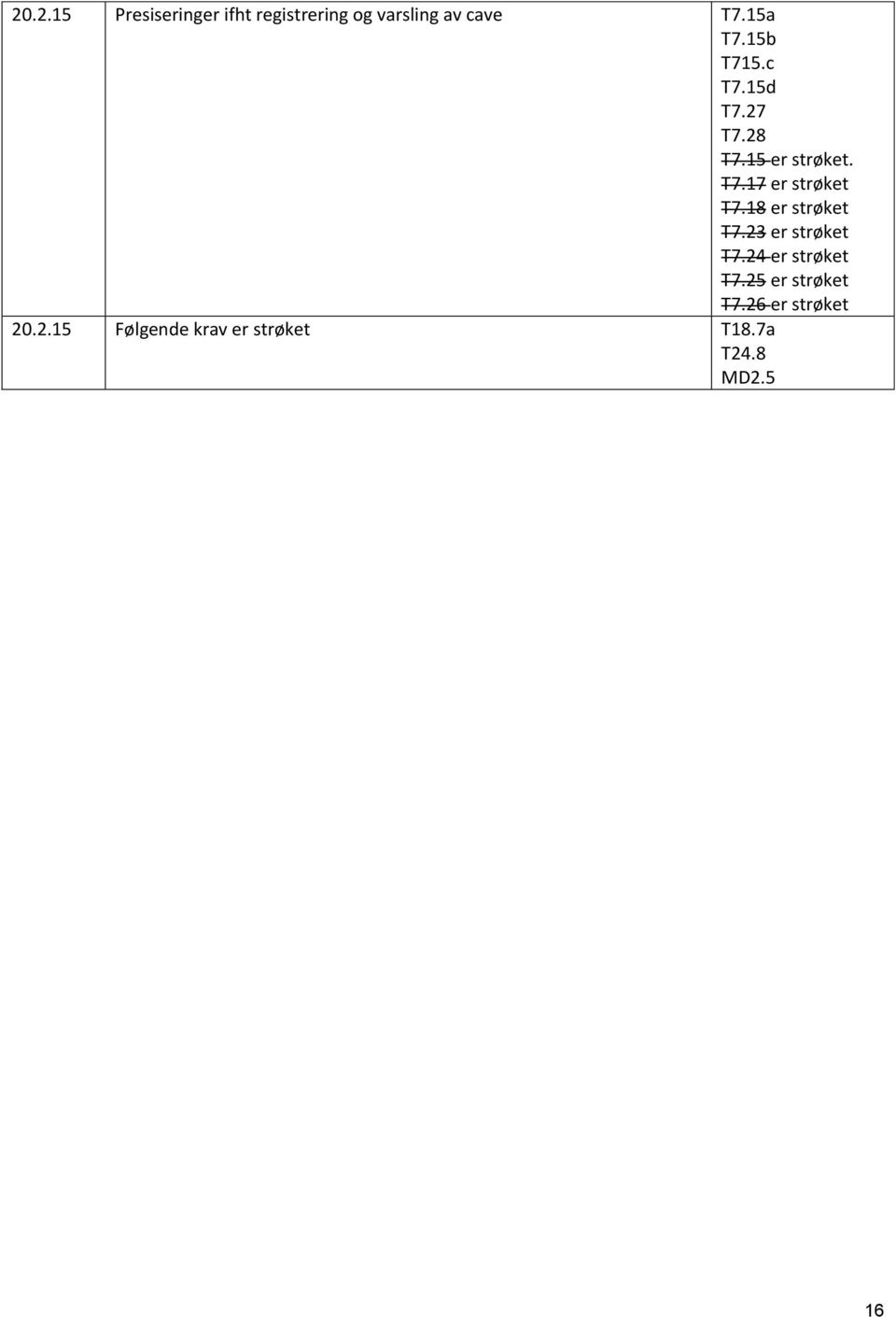 18 er strøket T7.23 er strøket T7.24 er strøket T7.25 er strøket T7.