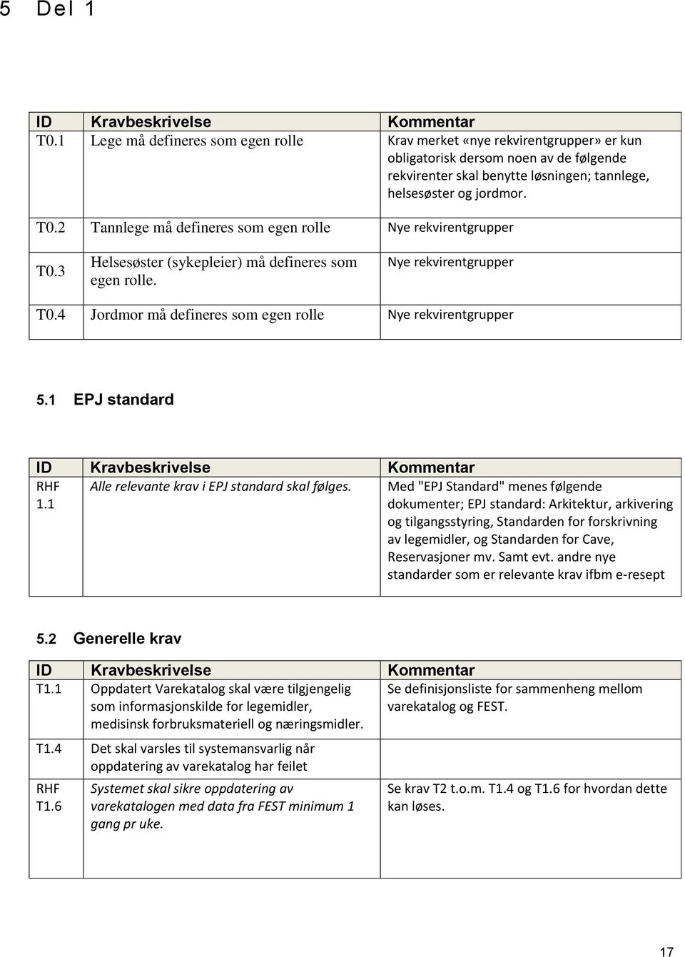 1 EPJ standard 1.1 Alle relevante krav i EPJ standard skal følges.