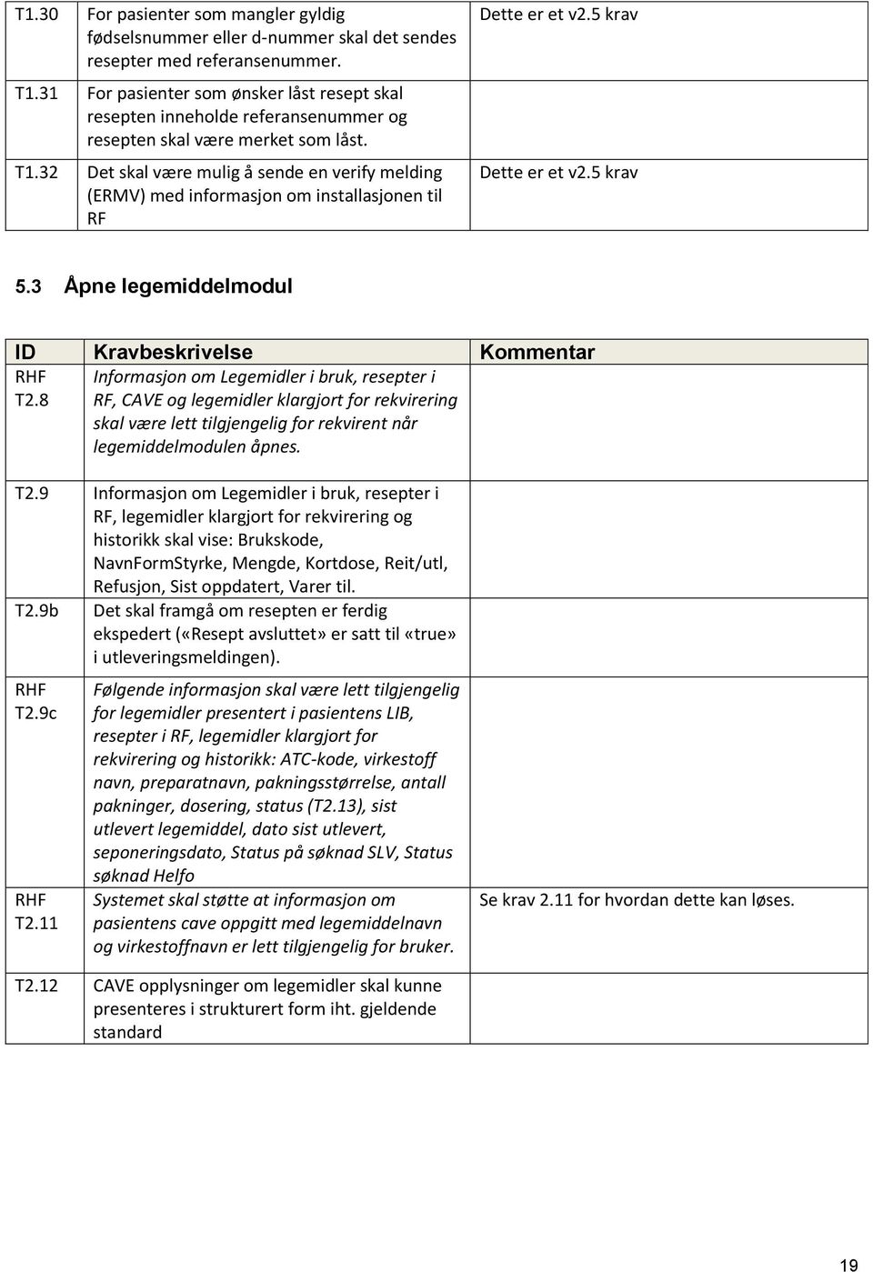 32 Det skal være mulig å sende en verify melding (ERMV) med informasjon om installasjonen til RF Dette er et v2.5 krav Dette er et v2.5 krav 5.3 Åpne legemiddelmodul T2.