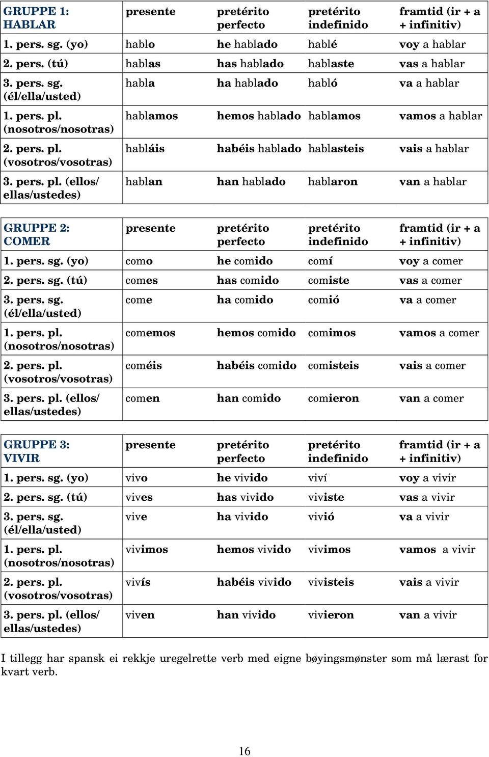 (nosotros/nosotras) 2. pers. pl.