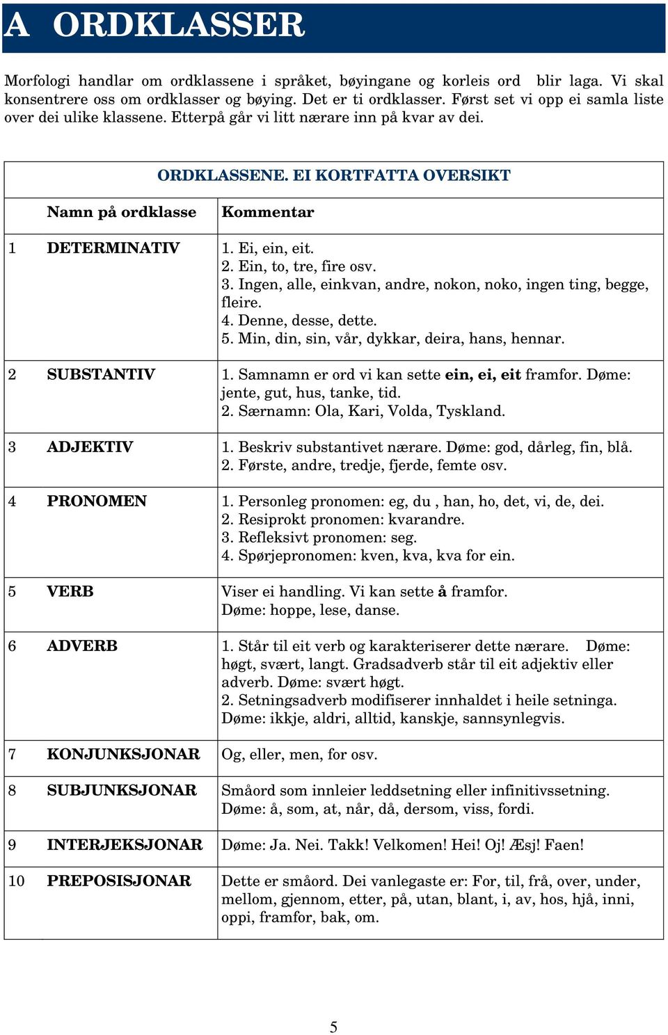 2. Ein, to, tre, fire osv. 3. Ingen, alle, einkvan, andre, nokon, noko, ingen ting, begge, fleire. 4. Denne, desse, dette. 5. Min, din, sin, vår, dykkar, deira, hans, hennar. 2 SUBSTANTIV 1.